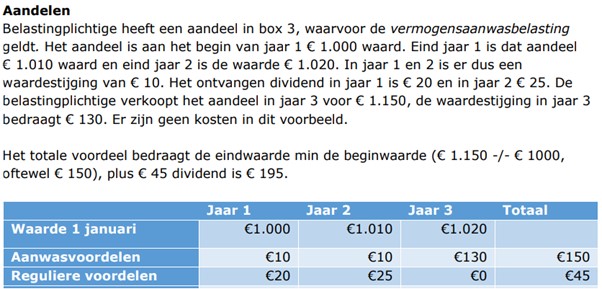Box-3 heffing op basis van het werkelijk behaalde rendement - Financial