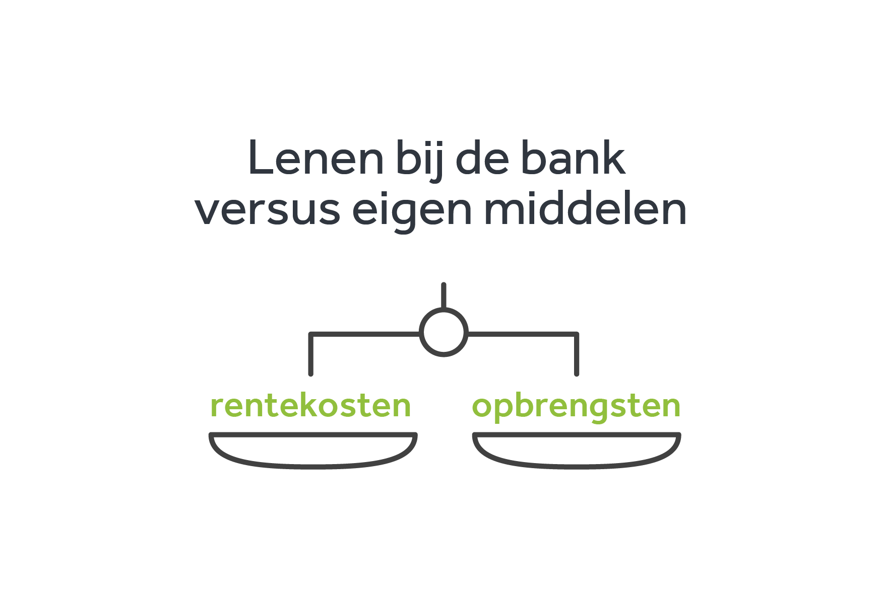 Waarom Een Hypotheek Afsluiten Als Je Vermogen Hebt? - Financial Focus