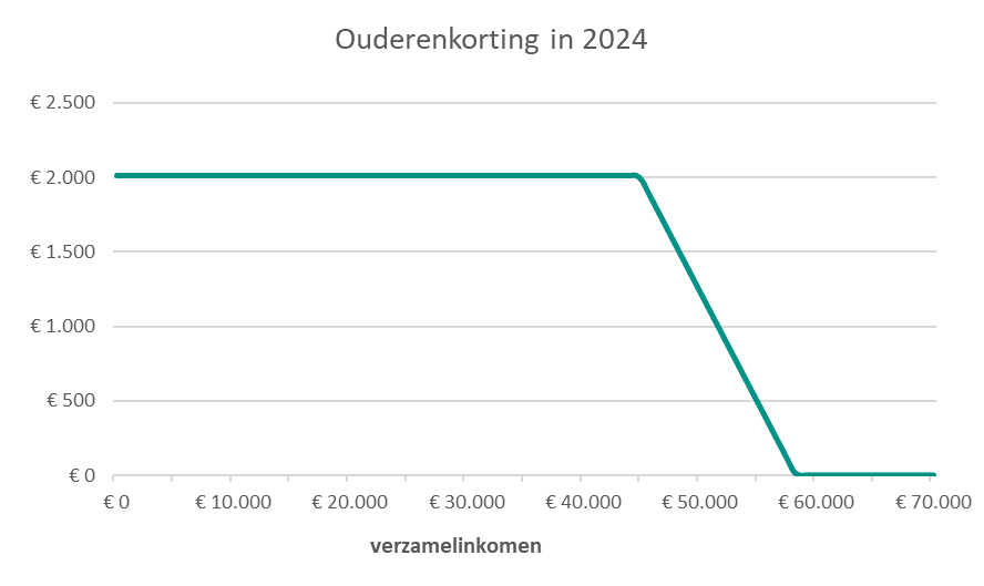 Beleggen binnen bv of privé? (1) - Financial Focus